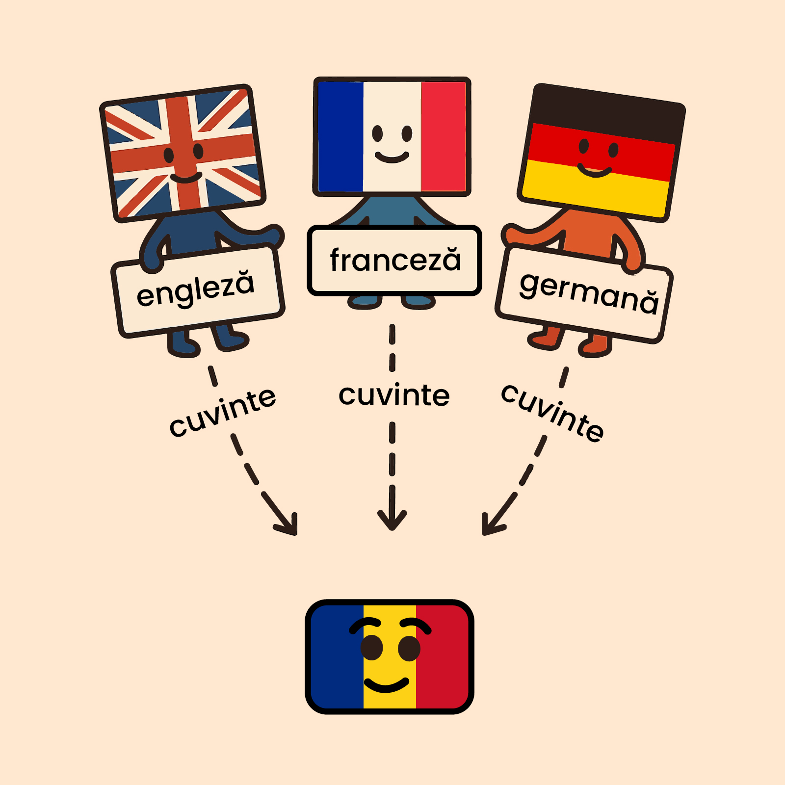 Ce este un neologism? Descoperă cum cuvintele noi transformă limba română!